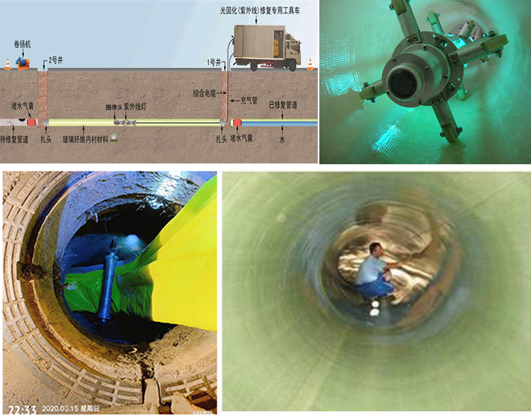 城口UV-CIPP内衬修复