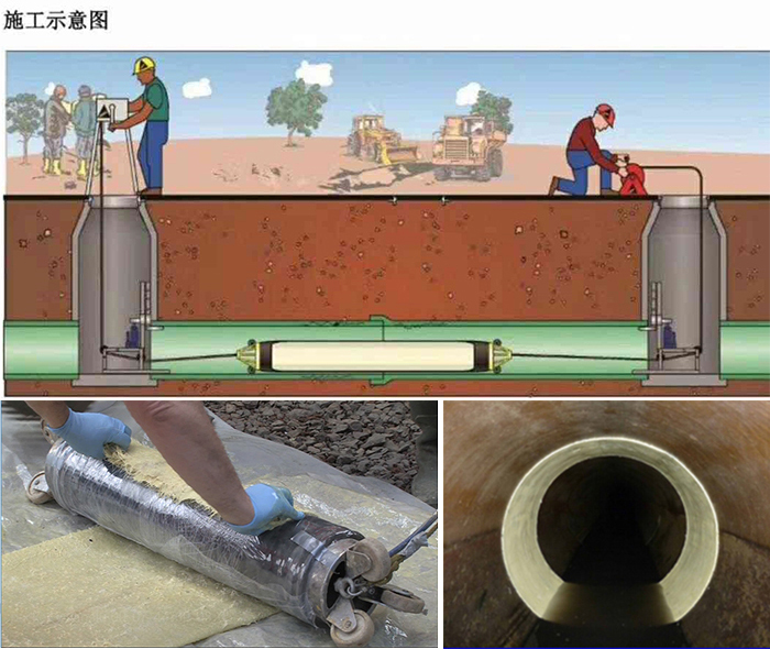 城口管道局部点状修复